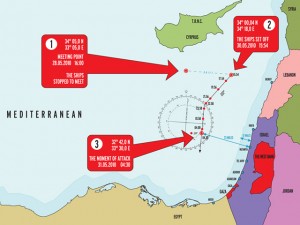 Gambaran serangan angkatan tentera zionis ke atas kapal-kapal misi kemanusiaan Freedom Flotilla, melibatkan empat buah kapal perang, tiga buah helikopter, dua buah kapal selam dan 30 bot zodiac. (Sumber: IHH Turki)
